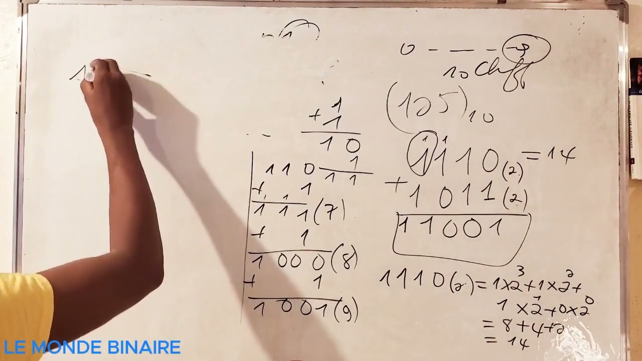 Addition binaire, comprendre le monde binaire une fois pour toutes