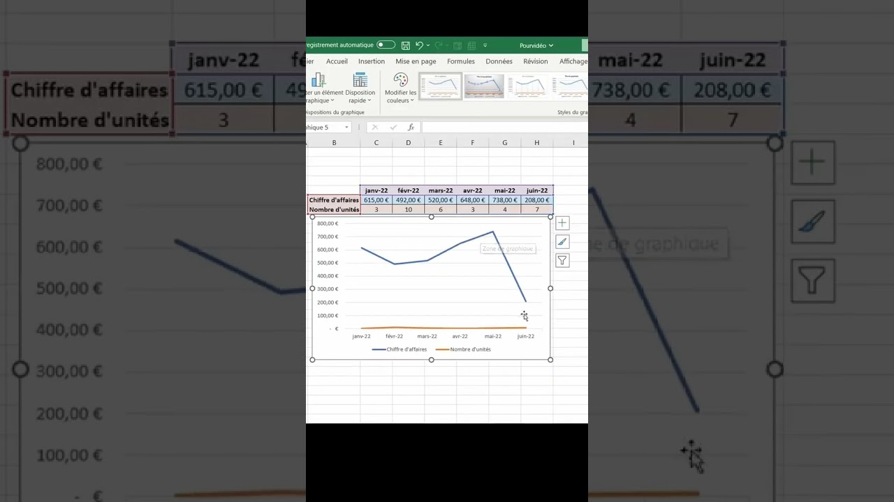Comment créer un graphique a 3 axes sur #excel #efficace #graphique #astucesexcel