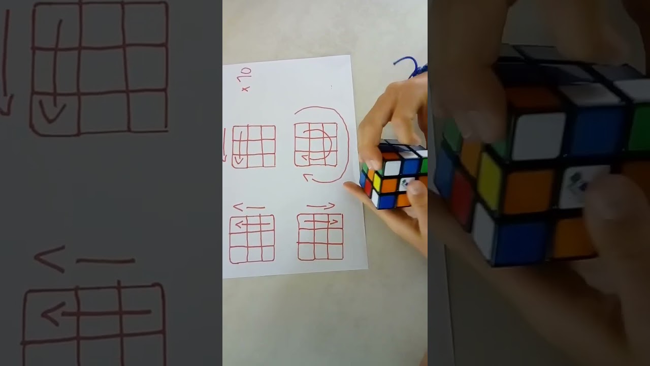 comment faire le Rubik's Cube facilement