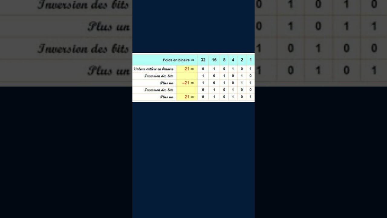 Architecture partie 3