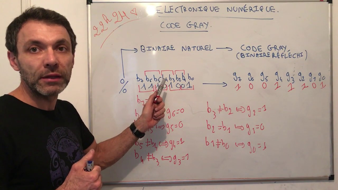 Electronique Numérique - Code GRAY