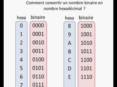 conversion binaire hexadécimale