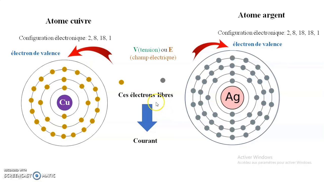 cours sur les semiconducteurs