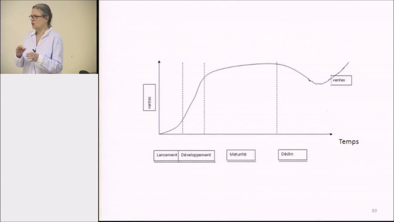 Cours Gestion de l'Innovation (7/15): Outils pour construire des stratégies d’entreprise