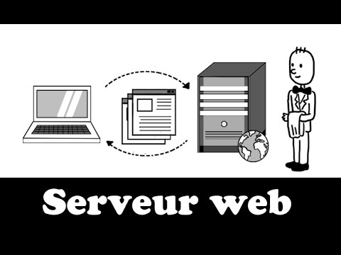 Comprendre le serveur web en 2 minutes